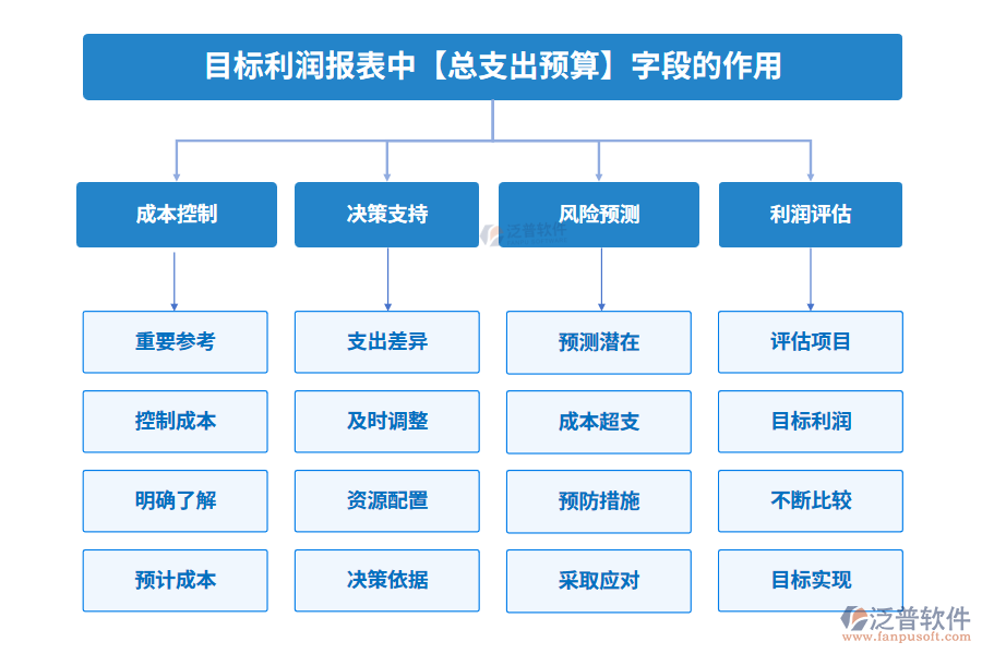 總支出200.png