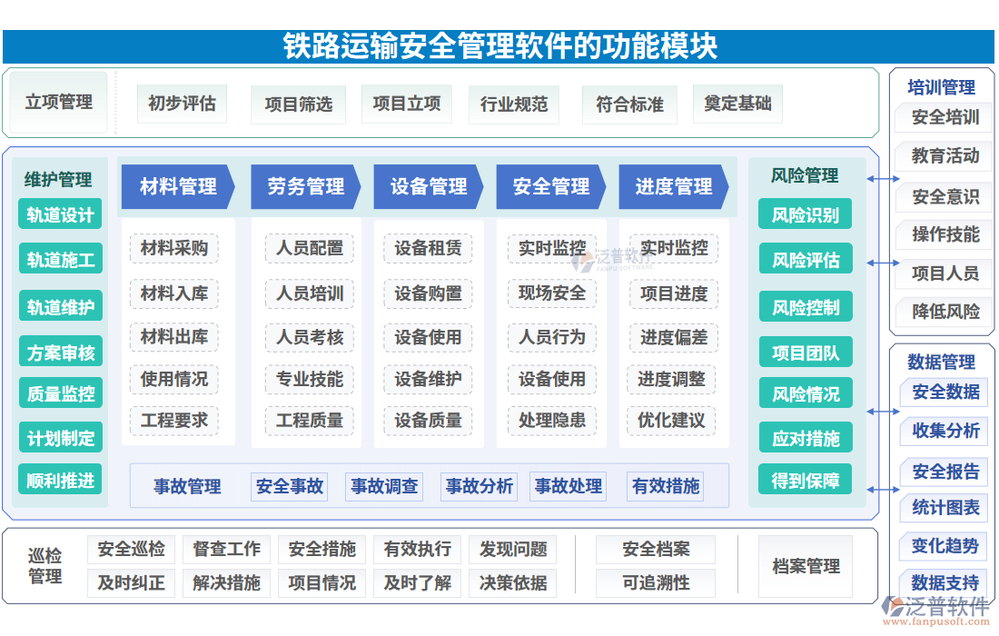 鐵路運(yùn)輸安全管理軟件的功能模塊