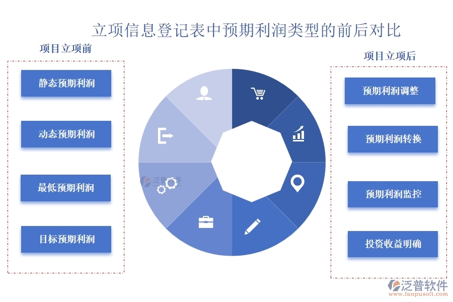 工程建設(shè)立項(xiàng)中，預(yù)期利潤(rùn)精準(zhǔn)測(cè)算，共筑財(cái)富增長(zhǎng)新篇章