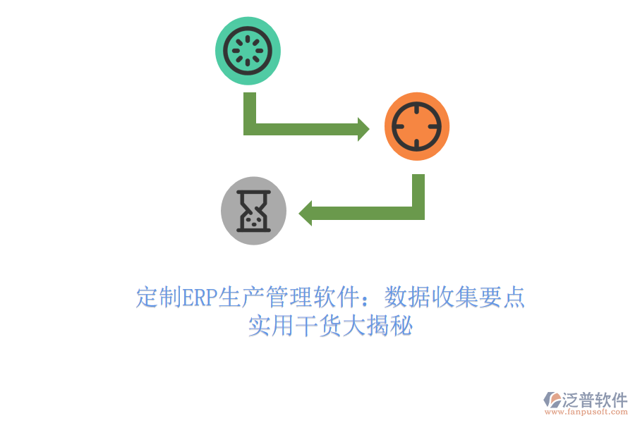 定制ERP生產(chǎn)管理軟件：數(shù)據(jù)收集要點(diǎn)，實(shí)用干貨大揭秘