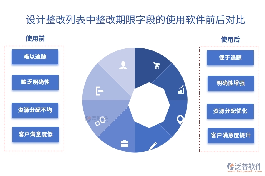 設(shè)計(jì)整改列表中【整改期限】字段在使用工程施工公司管理軟件前后的對(duì)比