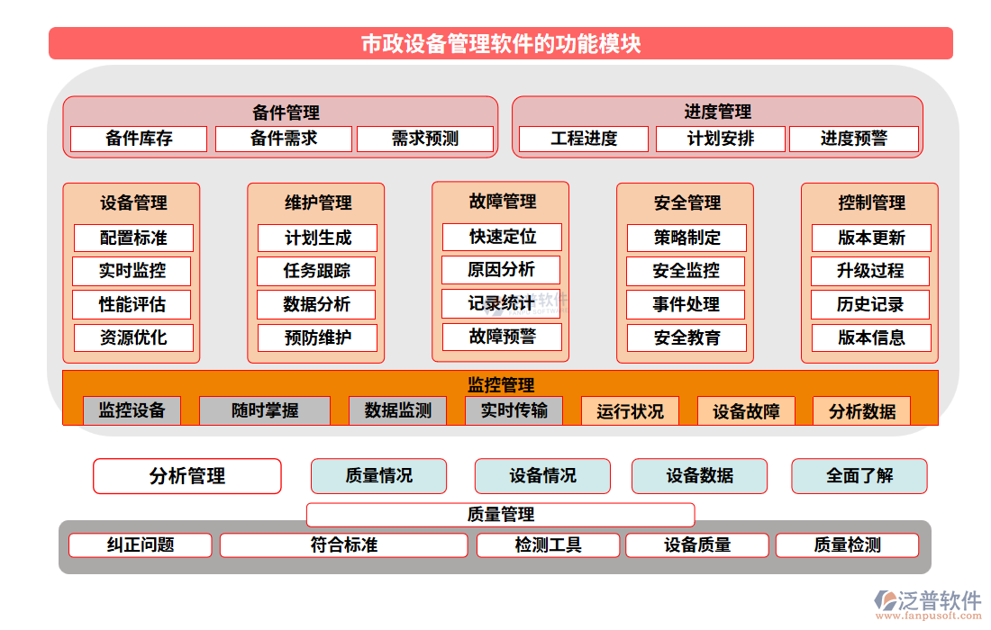 市政設(shè)備管理軟件的功能模塊