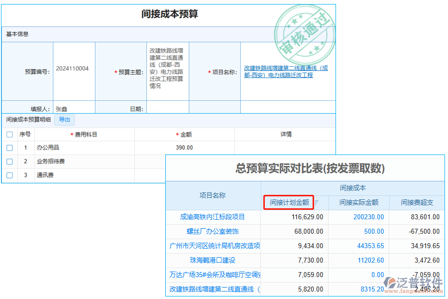 間接計(jì)劃金額