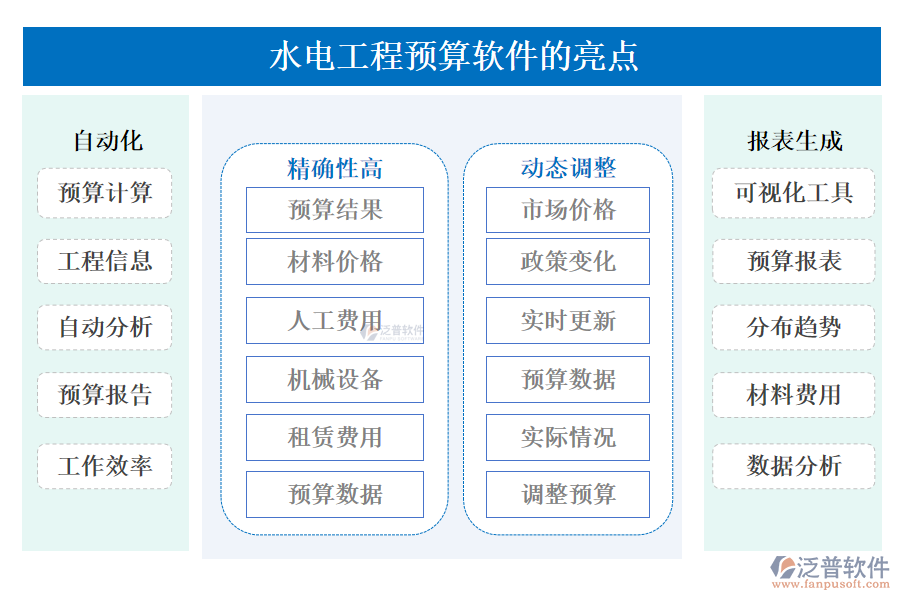 水電工程預(yù)算軟件