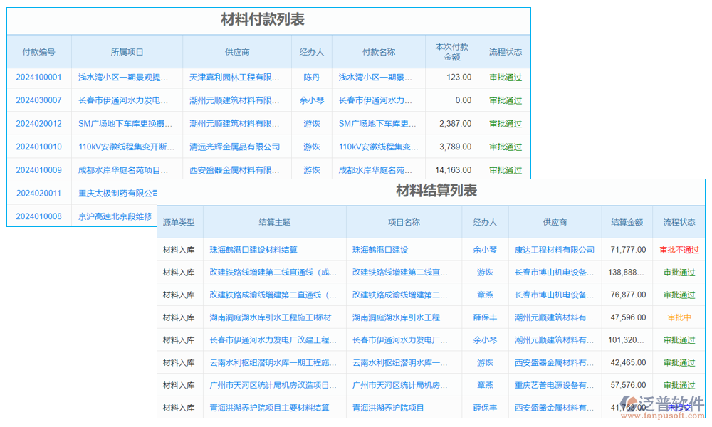 報價管理