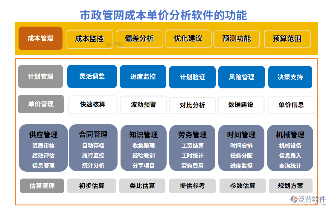 市政管網(wǎng)成本單價(jià)分析軟件的功能模塊