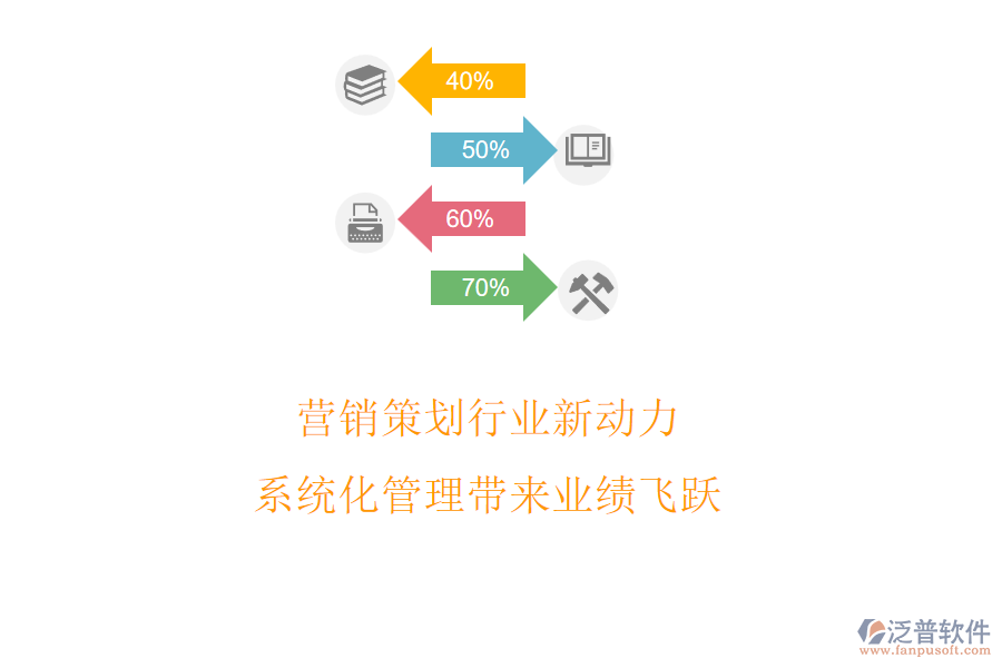 營銷策劃行業(yè)新動力，系統(tǒng)化管理帶來業(yè)績飛躍