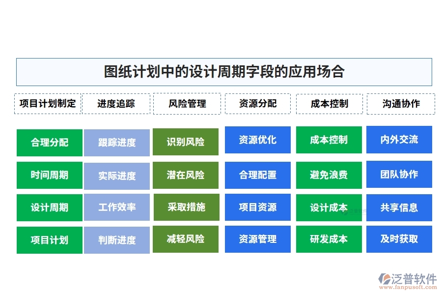 圖紙計劃中的【設(shè)計周期】字段的應(yīng)用場合