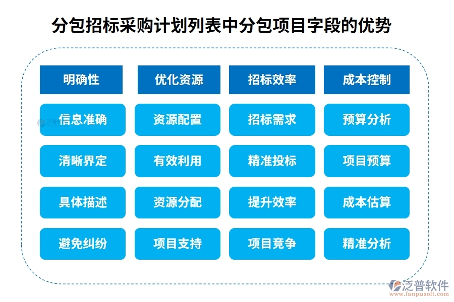 分包招標(biāo)采購(gòu)計(jì)劃列表中【分包項(xiàng)目】字段的優(yōu)勢(shì) 