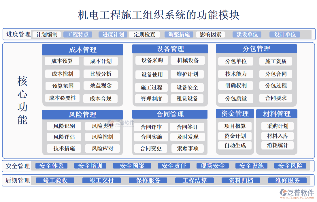 機(jī)電工程施工組織系統(tǒng)