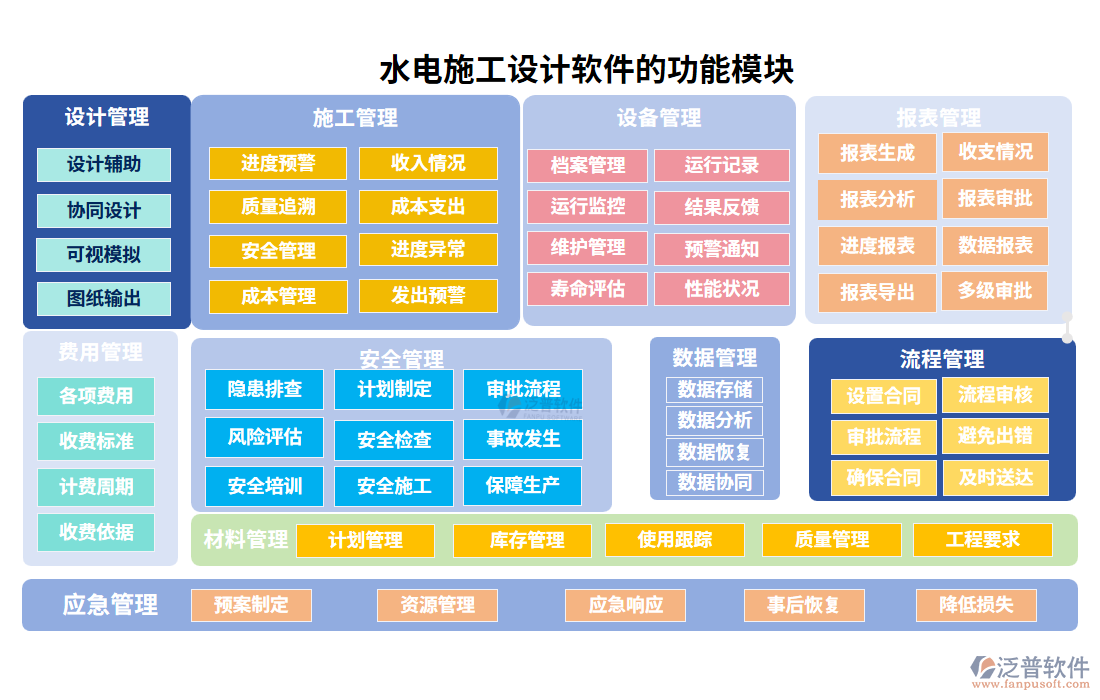 水電施工設(shè)計(jì)軟件的功能模塊