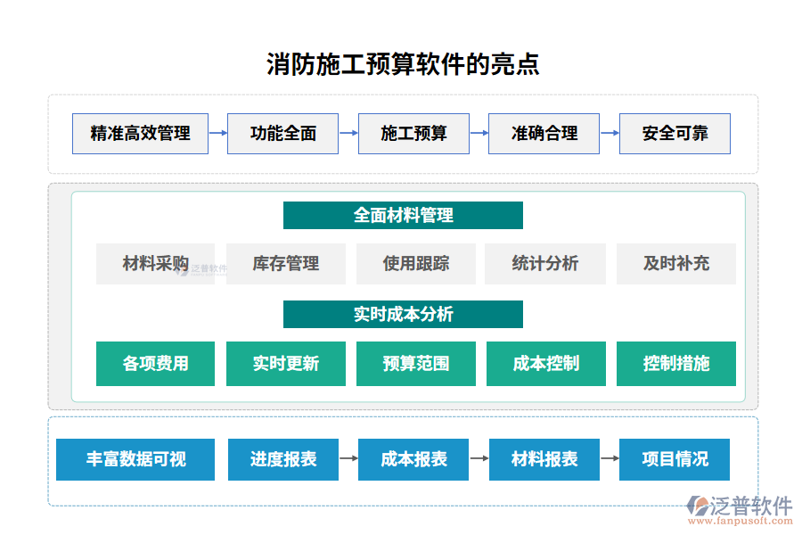 消防施工預(yù)算軟件的亮點(diǎn)