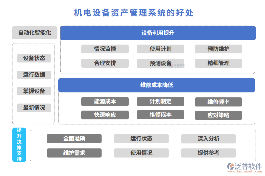 機(jī)電設(shè)備資產(chǎn)管理系統(tǒng)的好處