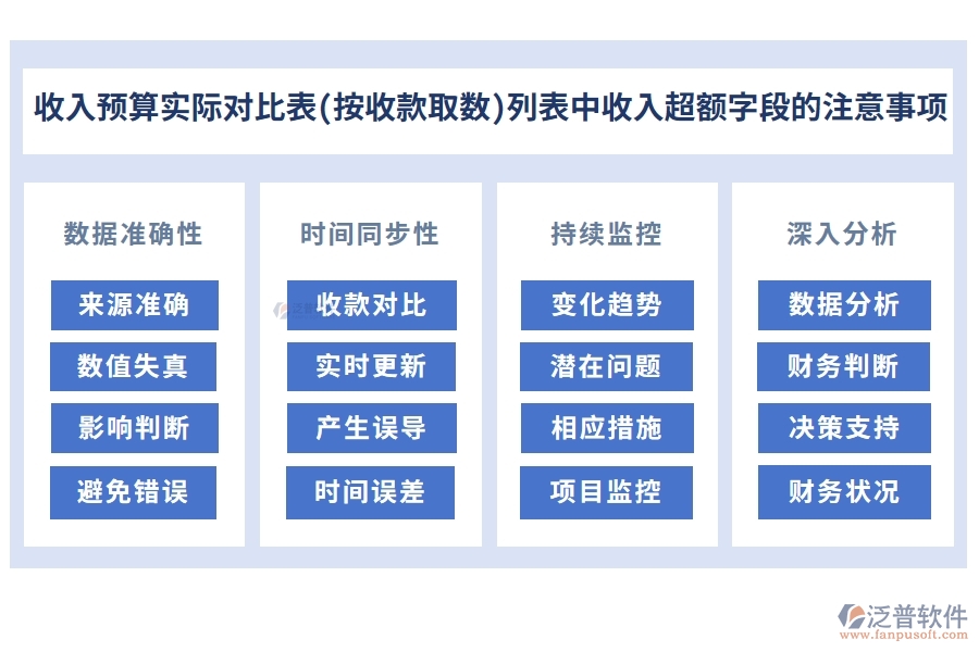 收入預(yù)算實際對比表(按收款取數(shù))列表中【收入超額】字段的注意事項