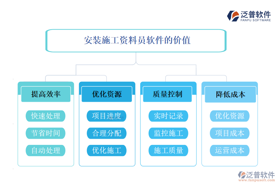 安裝施工資料員軟件的價(jià)值