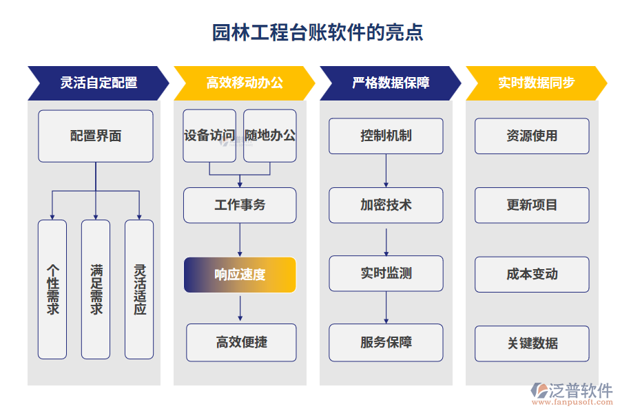 園林工程臺(tái)賬軟件的亮點(diǎn)