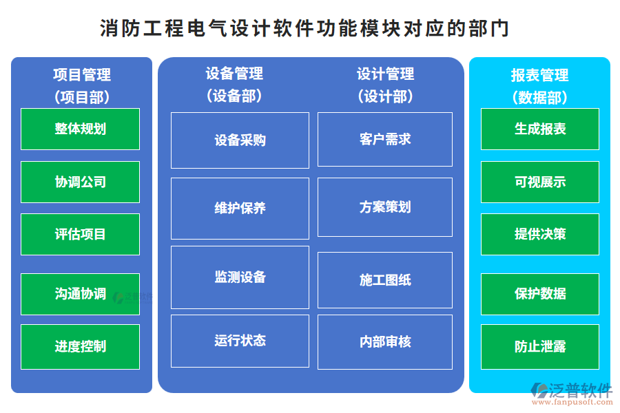 消防工程電氣設(shè)計軟件功能模塊對應的部門