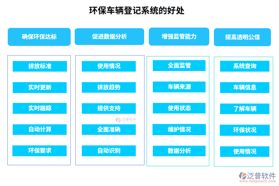 環(huán)保車輛登記系統(tǒng)的好處