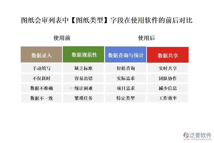 圖紙會審列表中【圖紙類型】字段在使用工程管理公司管理軟件的前后對比