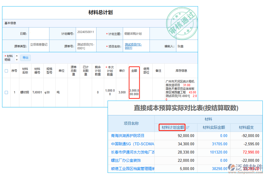 材料計(jì)劃金額