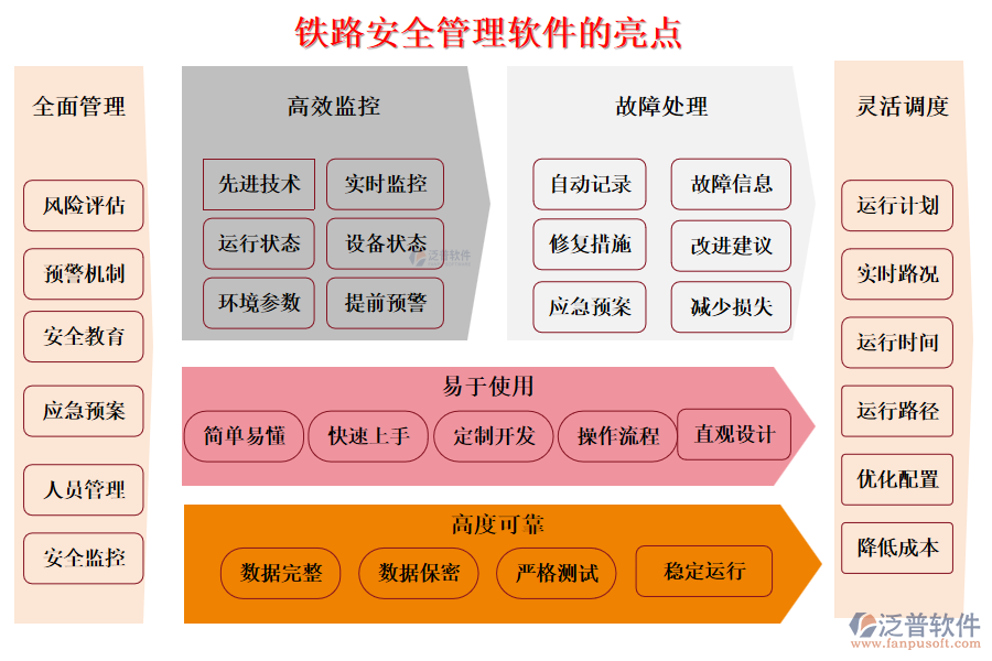 鐵路安全管理軟件的亮點(diǎn)