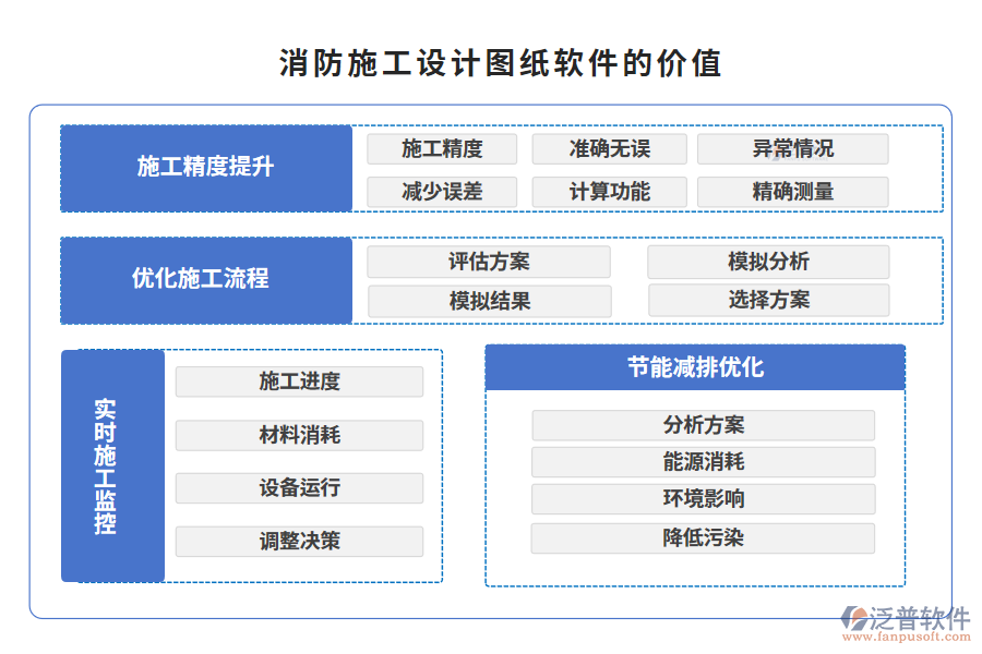 消防施工設計圖紙軟件的價值