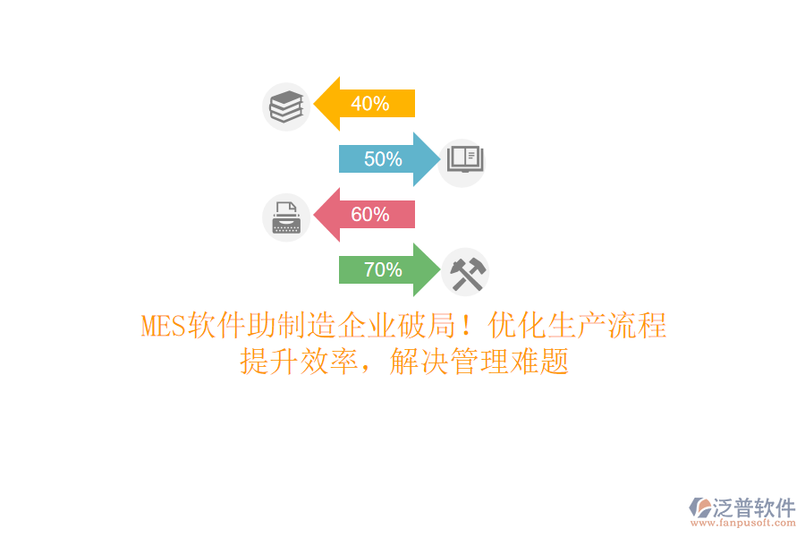 MES軟件助制造企業(yè)破局！優(yōu)化生產(chǎn)流程，提升效率，解決管理難題