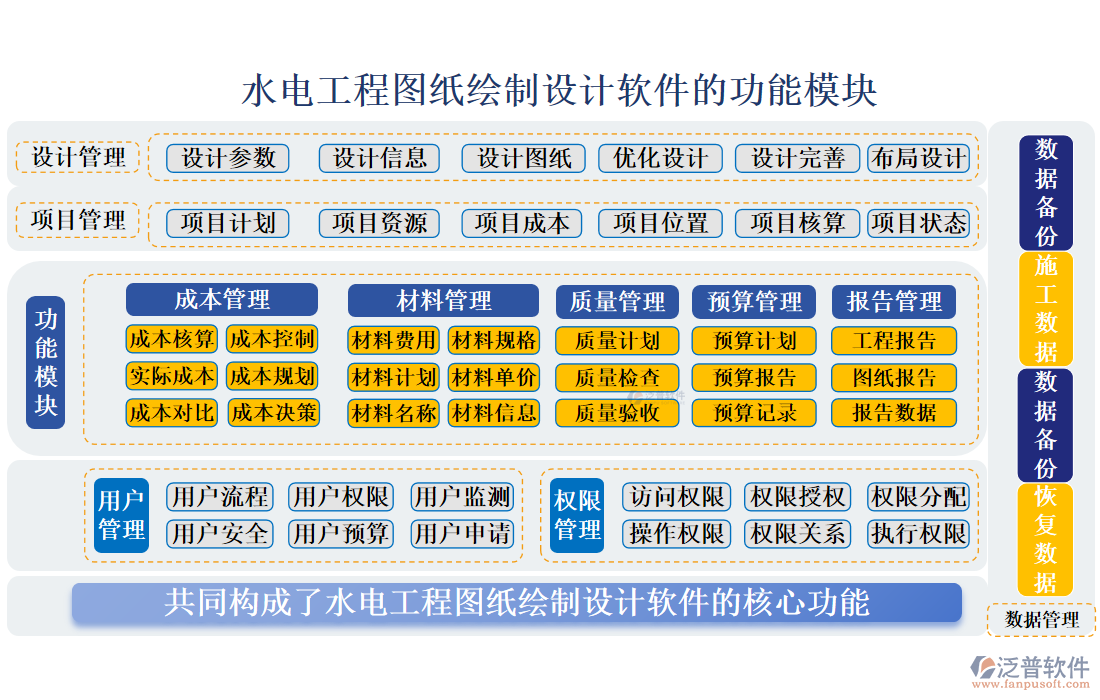 水電工程圖紙繪制設(shè)計軟件