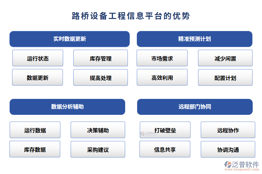 路橋設備工程信息平臺的優(yōu)勢