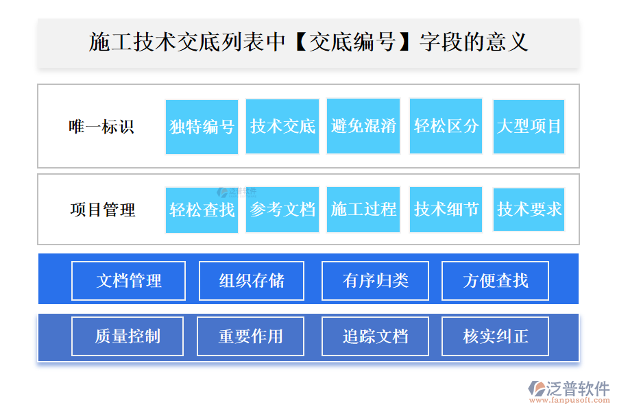 施工技術(shù)交底列表中【交底編號(hào)】字段的意義