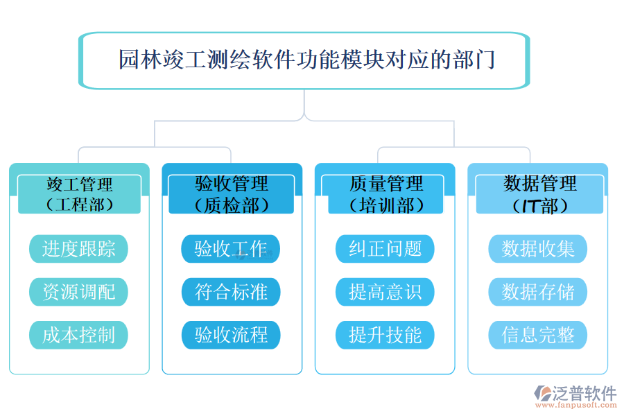 園林竣工測(cè)繪軟件功能模塊對(duì)應(yīng)的部門