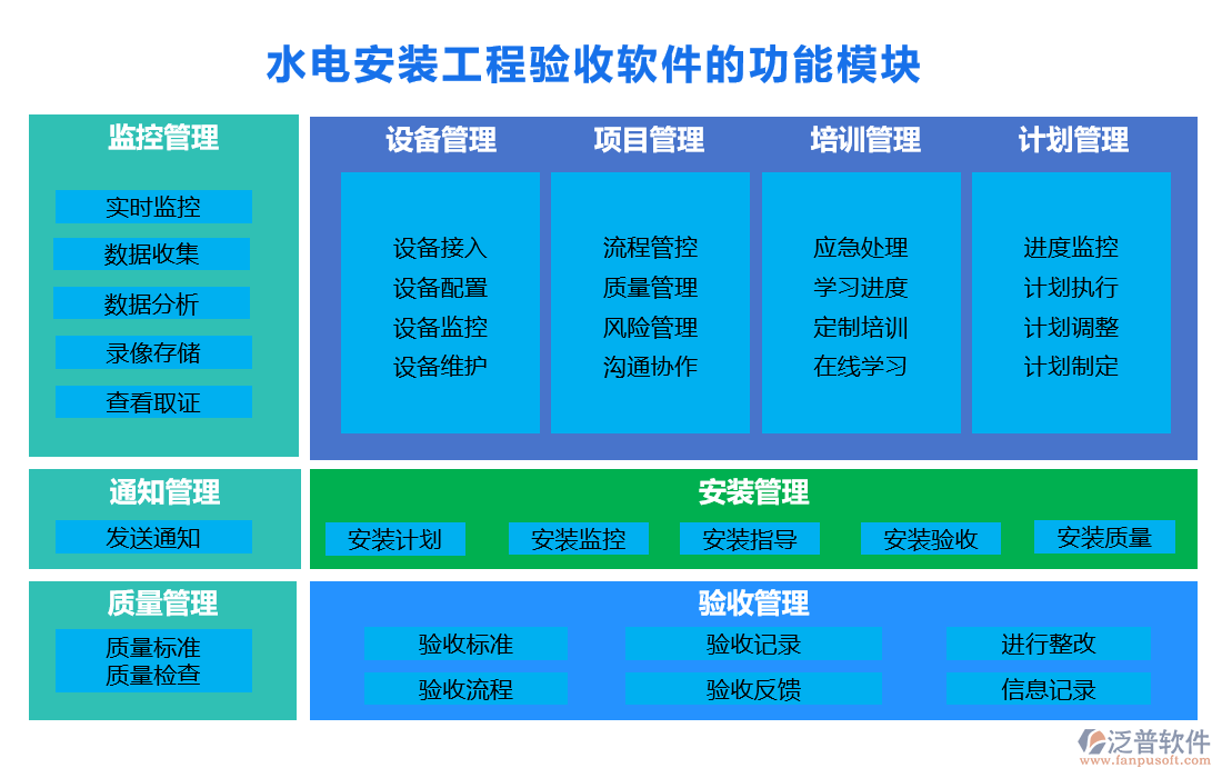 水電安裝工程驗(yàn)收軟件的功能模塊