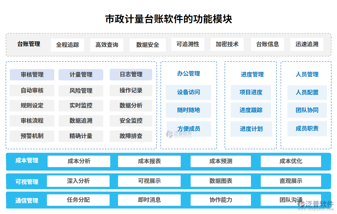 市政計(jì)量臺賬軟件的功能模塊