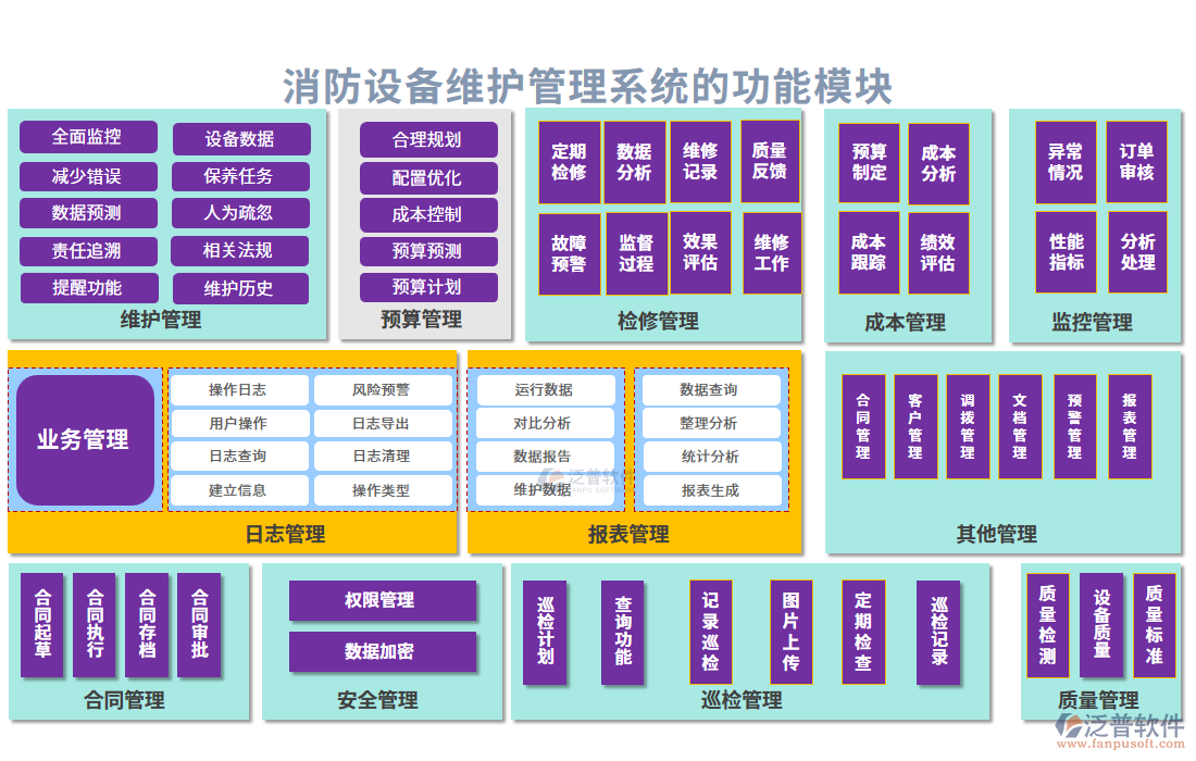 消防設(shè)備維護(hù)管理系統(tǒng)的功能模塊