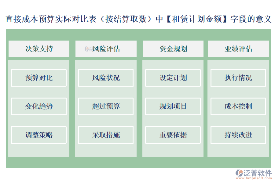 直接成本預(yù)算實(shí)際對(duì)比表（按結(jié)算取數(shù)）中【租賃計(jì)劃金額】字段的意義