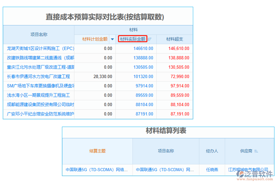 材料實際金額