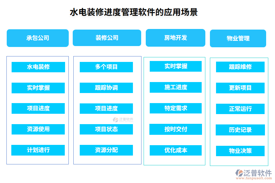 水電裝修進度管理軟件的應用場景