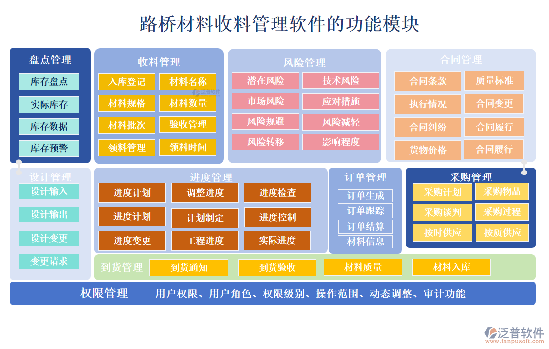 路橋材料收料管理軟件的功能模塊