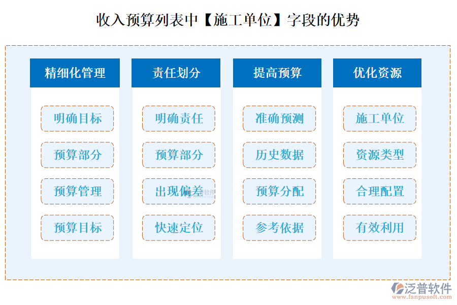 收入預(yù)算列表中【含稅金額】字段的優(yōu)點(diǎn)