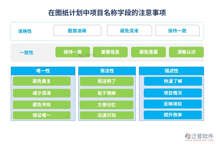 在圖紙計劃中【項目名稱】字段的注意事項