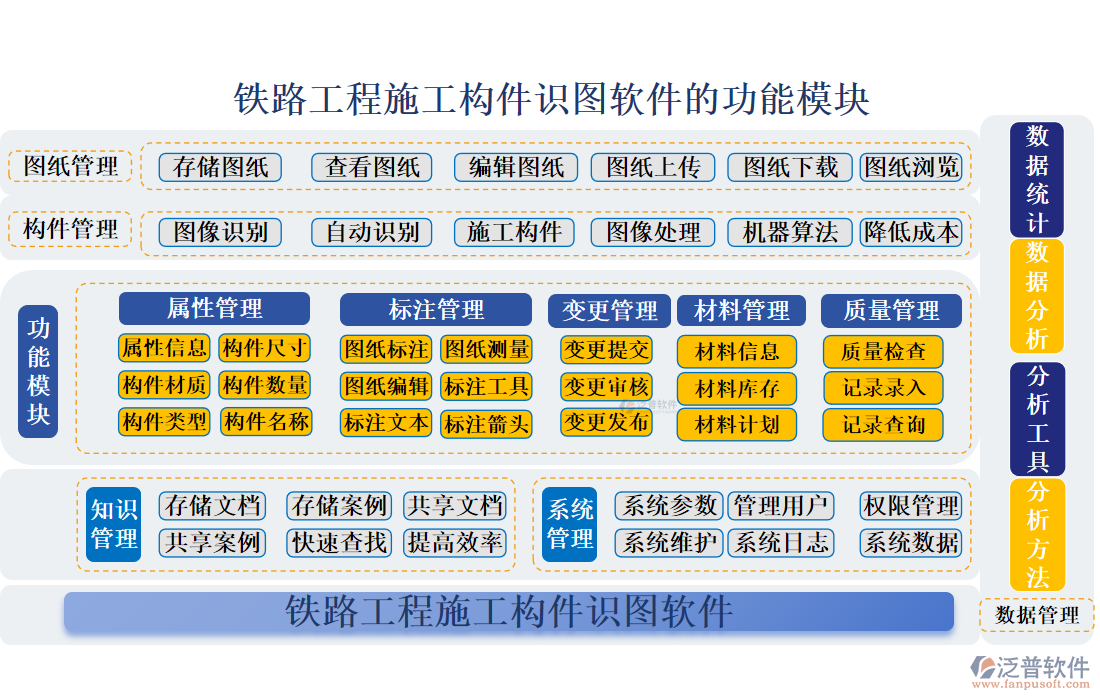 鐵路工程施工構(gòu)件識圖軟件的功能模塊