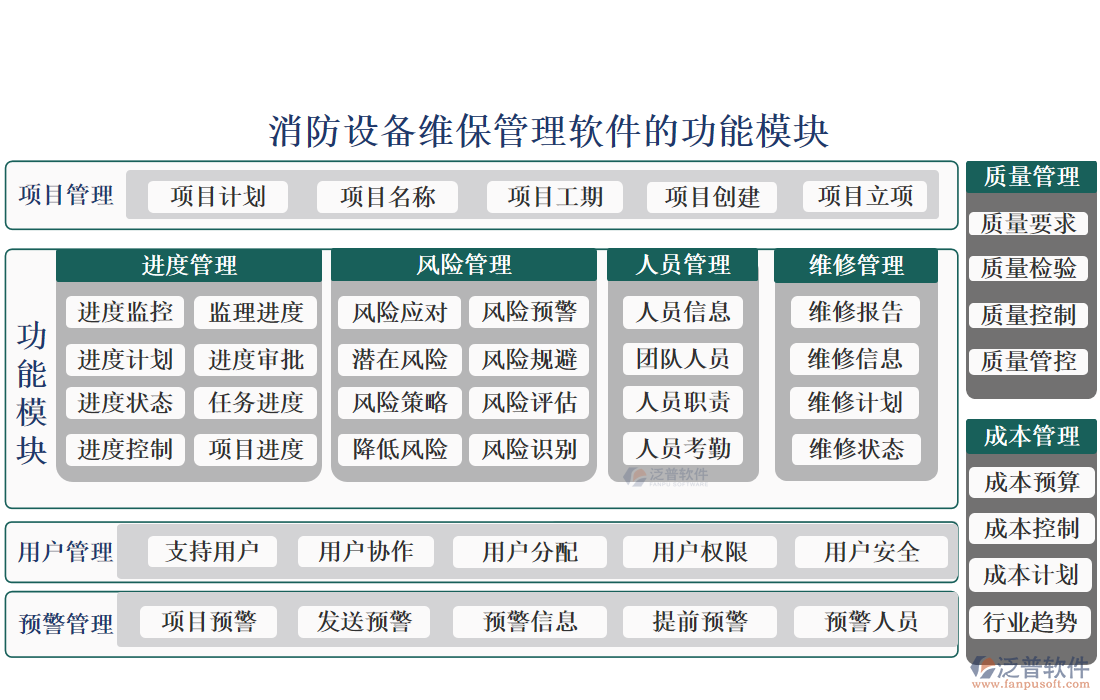 消防設備維保管理軟件