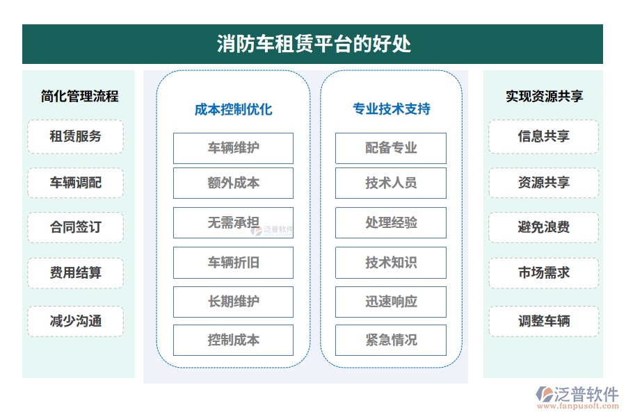 消防車租賃平臺(tái)的好處