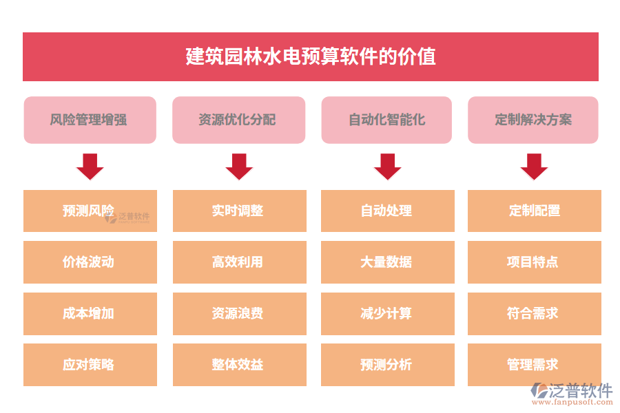 建筑園林水電預(yù)算軟件的價(jià)值