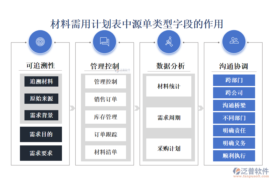 材料需用計劃表中源單類型字段的作用