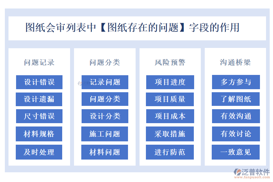 圖紙會審列表中【圖紙存在的問題】字段的作用