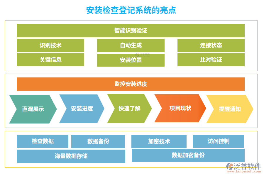 安裝檢查登記系統(tǒng)的亮點