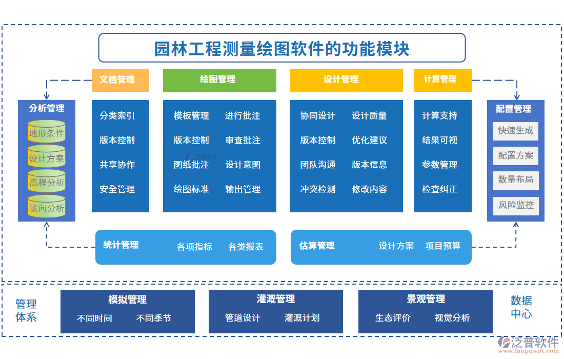 園林工程測(cè)量繪圖軟件功能模塊