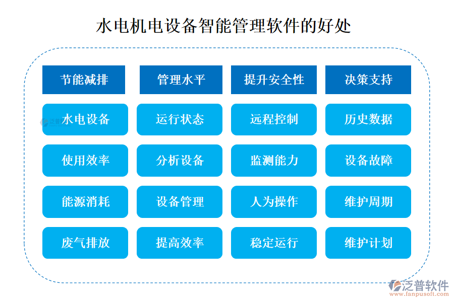 水電機電設(shè)備智能管理軟件