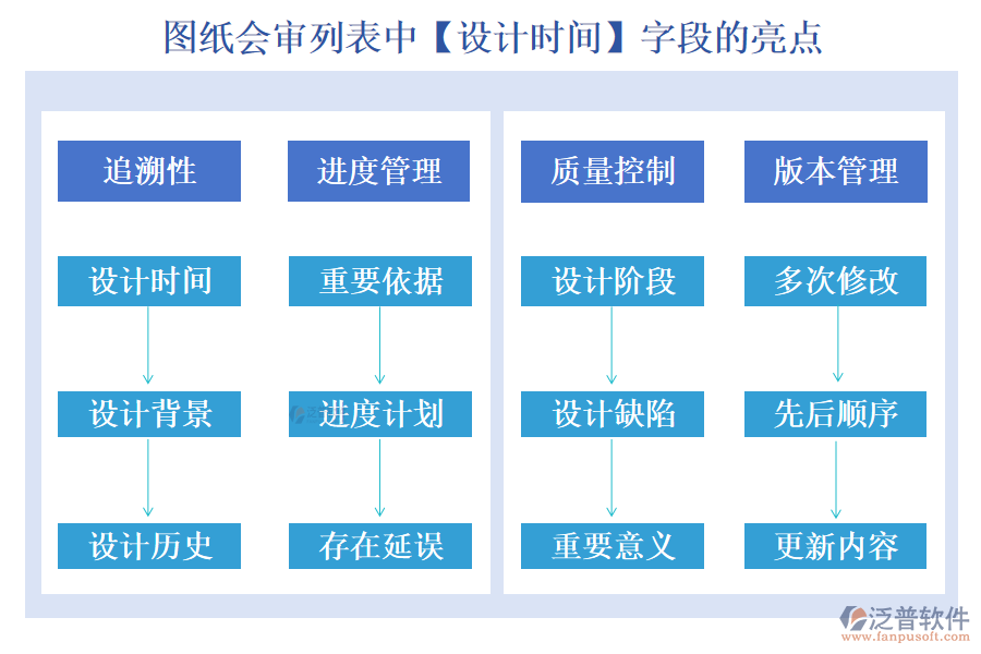 圖紙會(huì)審列表中【設(shè)計(jì)時(shí)間】字段的亮點(diǎn)